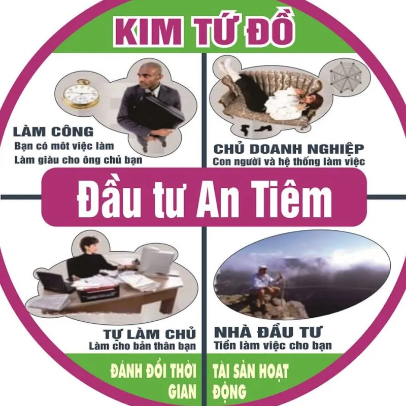 Đầu Tư An Tiêm